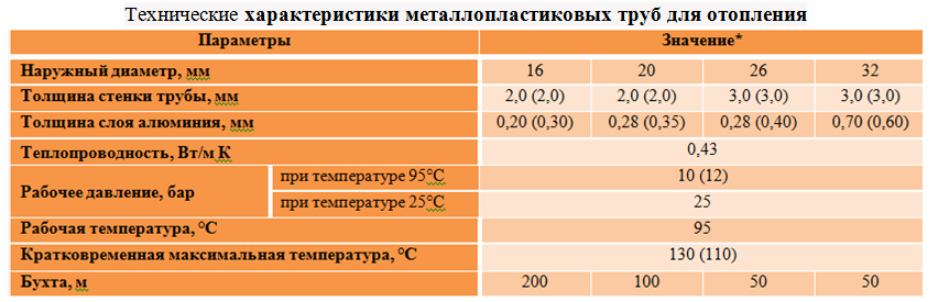 Какую температуру выдерживает айфон 11