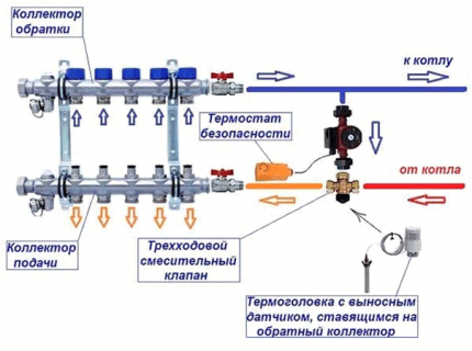 Схема установки циркуляционного насоса для теплых полов