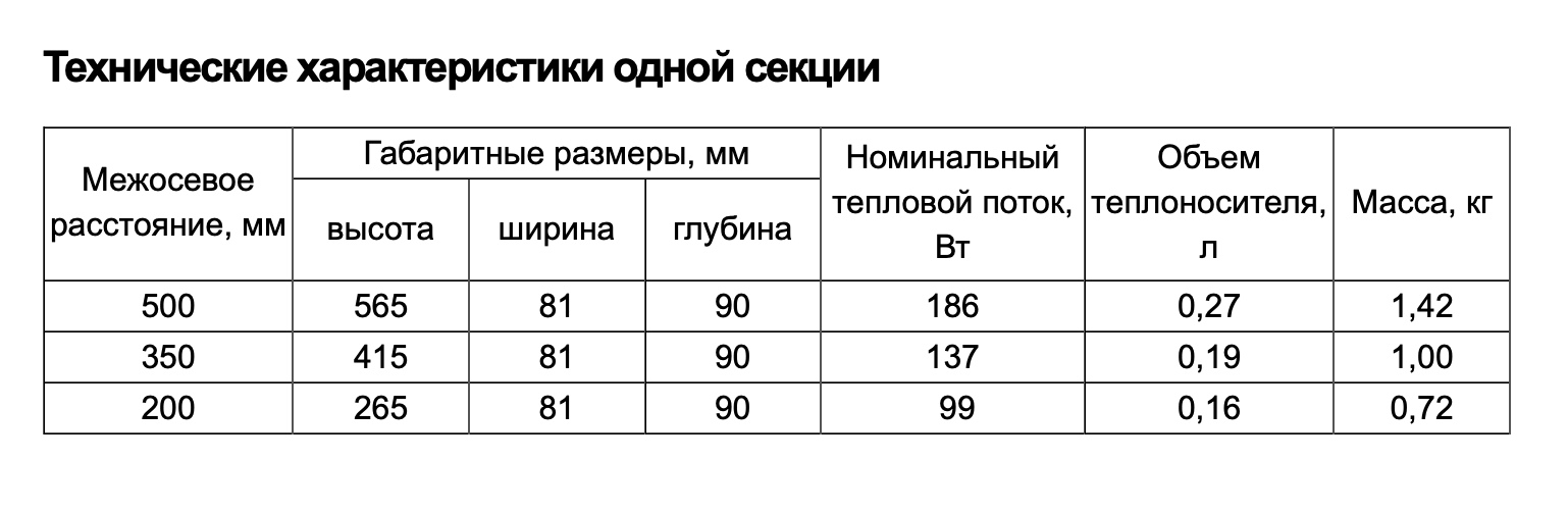 Расчет тепловой мощности радиатора