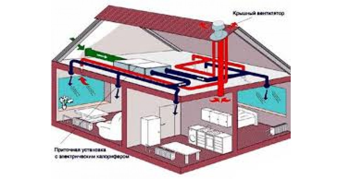 Обустройство вентиляции в частном доме: Правильная вентиляция в частном .