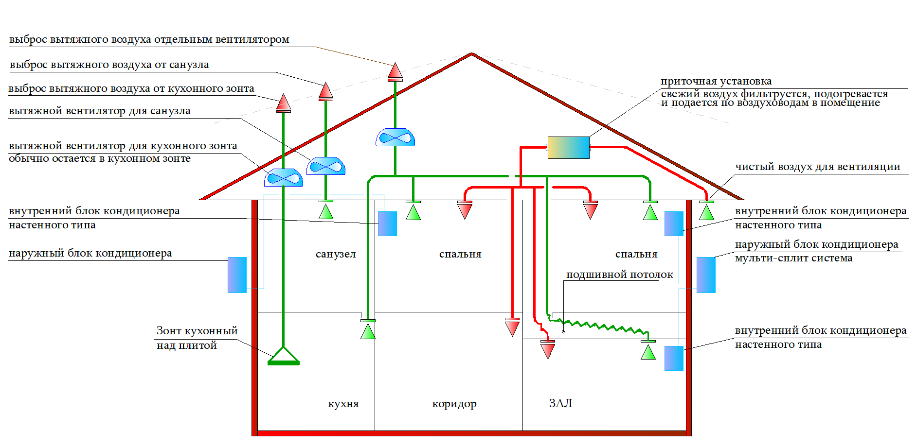 Количество воздуха вентиляция. Схемы установки вытяжной вентиляции в частном доме. Схема приточно-вытяжной вентиляции в частном доме. Монтажная схема приточно-вытяжной вентиляции. Схема вытяжной естественной системы вентиляции здания.