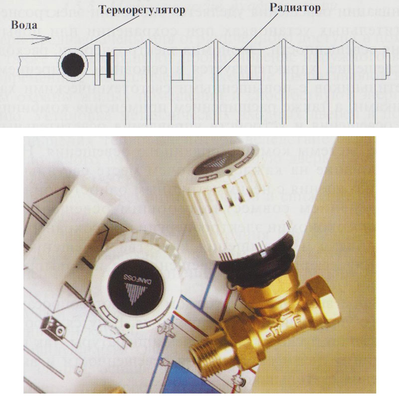 Как работает термоголовка на радиаторе отопления: устройство, принцип .