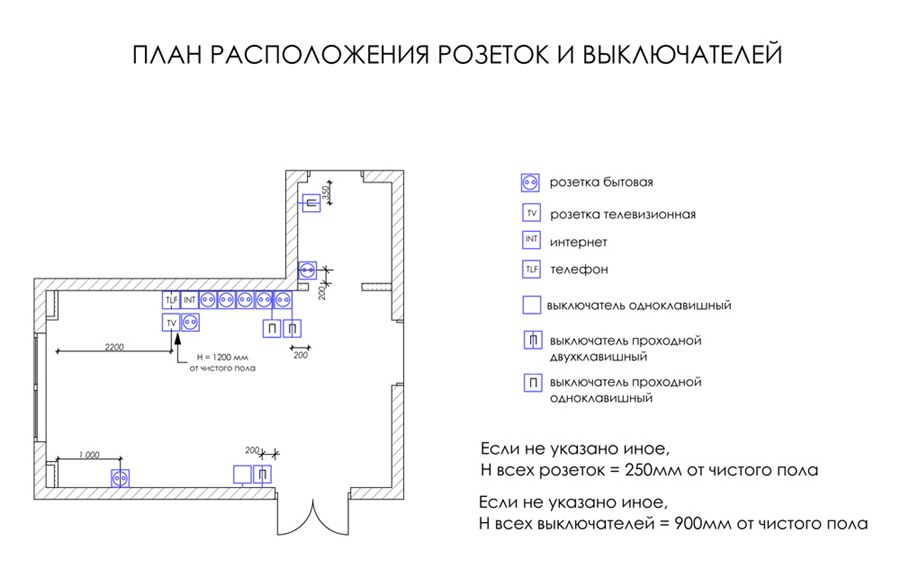 Расположение розеток и выключателей в квартире схема