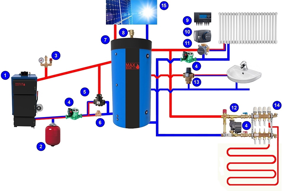 Схема подключения твердотопливного котла с естественной циркуляцией