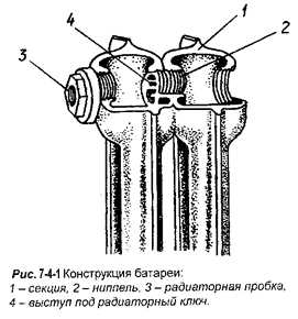 Резьба на чугунном радиаторе