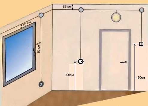 На каком уровне делать розетки от пола в спальне