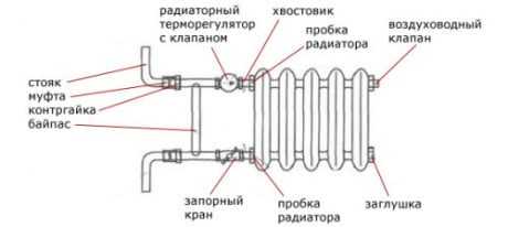 Луганский завод чугунных радиаторов