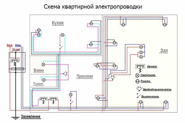 Проект проводки в квартире